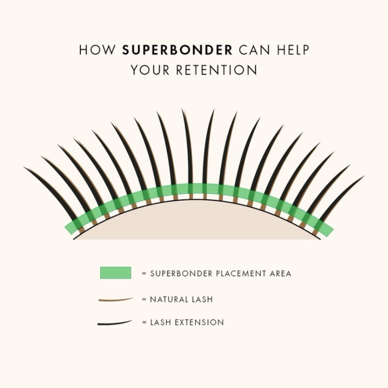 HOW SUPERBONDER CAN HELP YOUR RETENTION SUPERBONDER PLACEMENT AREA NATURAL LASH LASH EXTENSION 